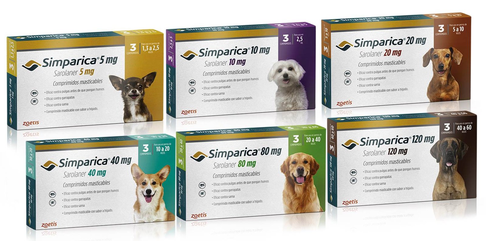 Producto Simparica